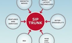Codec Quality Benchmarks for SIP Trunking Calls