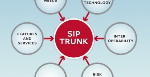 Codec Quality Benchmarks for SIP Trunking Calls